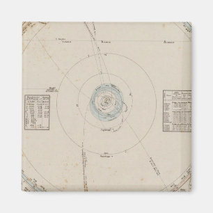Íman Planetas do sistema solar