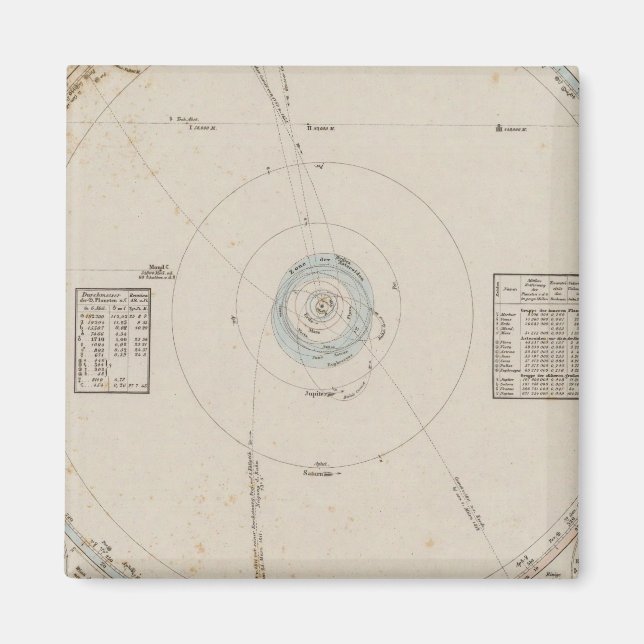 Íman Planetas do sistema solar (Frente)