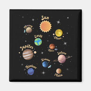 Íman Planetas do Sistema Solar Crianças Conhecem Espaço