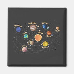 Íman Planetas do Sistema Solar Crianças Conhecem o Espa