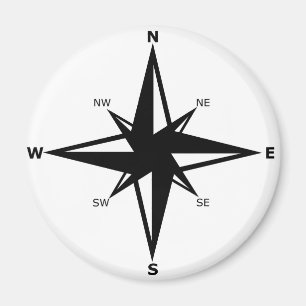 Íman pontos principais