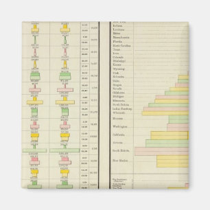 Íman População caucasiana 1890 nos EUA