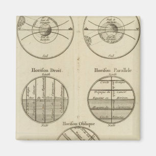 Íman Posições da Esfera