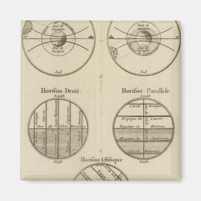 Íman Posições da Esfera (Frente)