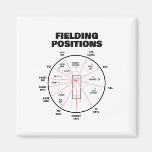 Íman Posições de Campo de Críquete Camisa Fielder Críqu