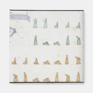 Íman Posições diferentes do corpo durante a oração 