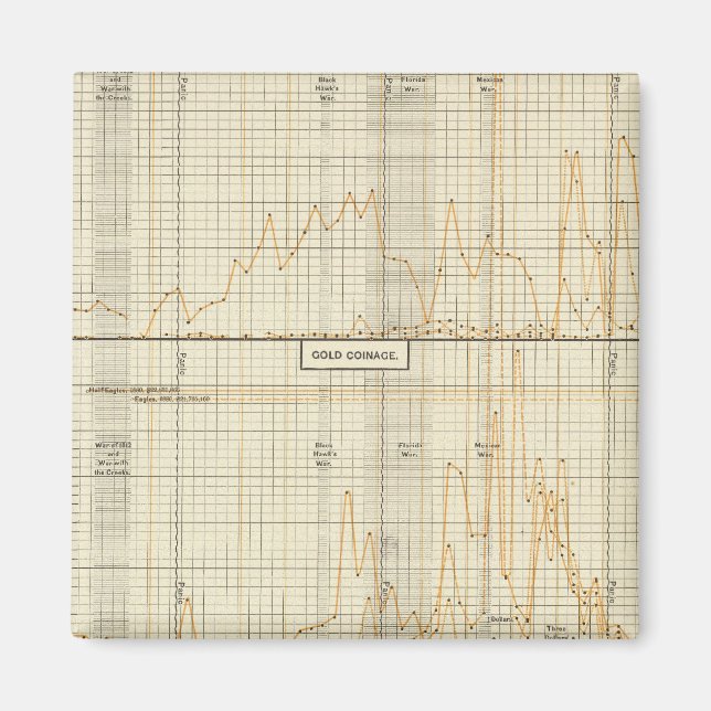 Íman Prata, ouro, moeda menor (Frente)