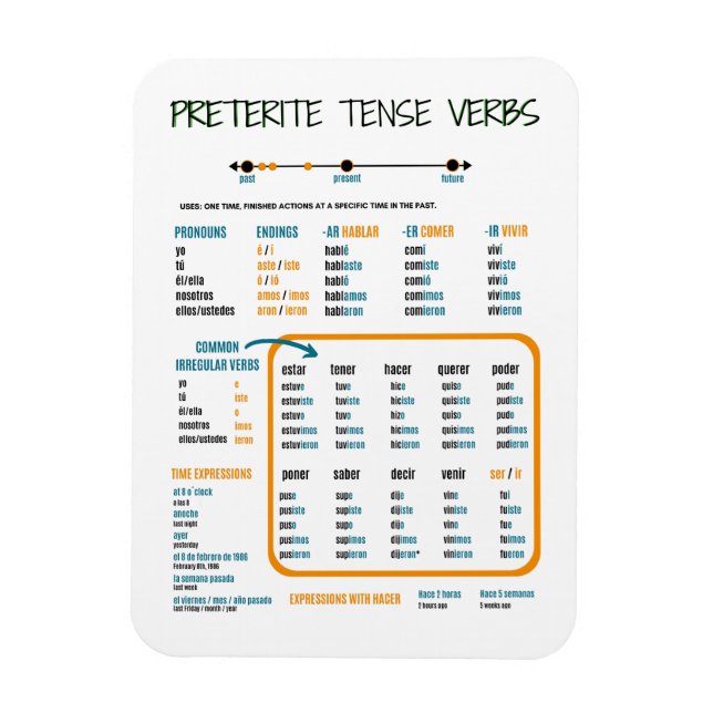 Íman Preterite Tense no Guia de Estudo Espanhol (Vertical)