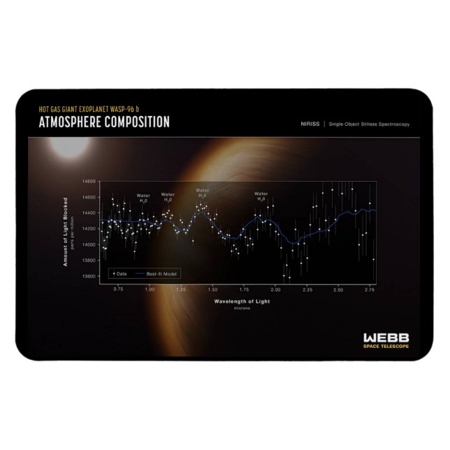 Íman Primeiras imagens de James Webb - WASP-96 b (Horizontal)