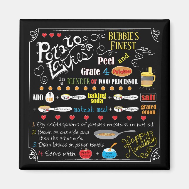 Íman Receita de Laterais do Magnet Chanucá (Frente)