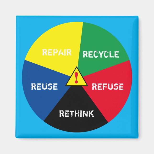 Íman !Reciclar, Reuso, Reutilização, Repensar - Salvar  (Frente)