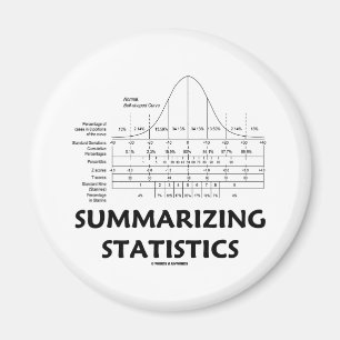 Íman Resumindo estatísticas