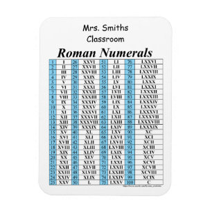 Íman Roman Numeral Chart