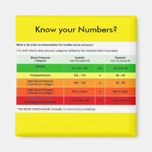 Íman Saiba seus números?