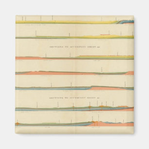 Íman Seções Geológicas do Colorado Ocidental