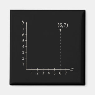Íman Seis Sete 6 7 Grade de Coordenadas Gráfico Plano M