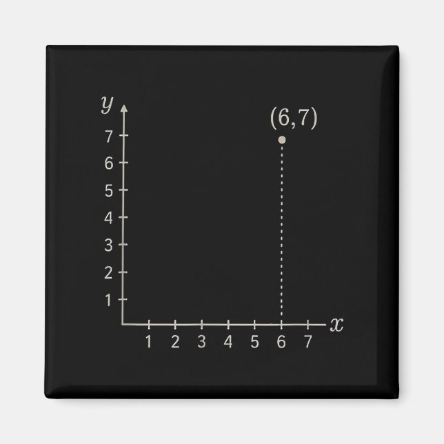 Íman Seis Sete 6 7 Grade de Coordenadas Gráfico Plano M (Frente)