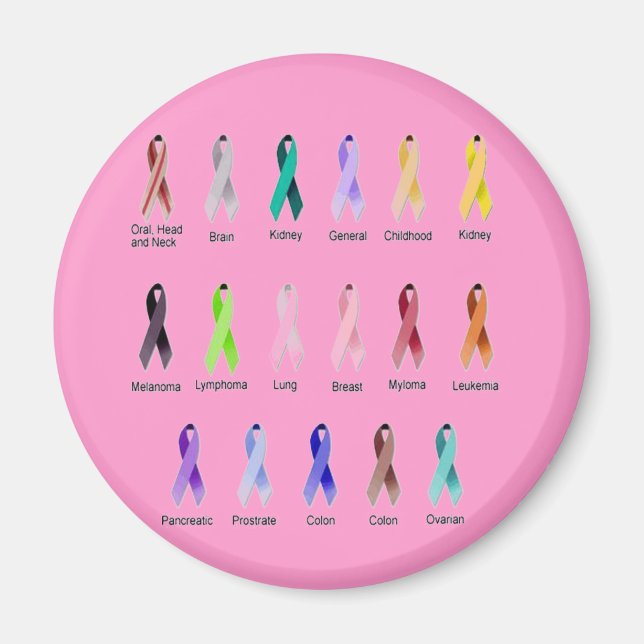 Íman SENSIBILIZAÇÃO DO cancer (Frente)