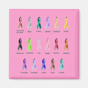 Íman SENSIBILIZAÇÃO DO cancer