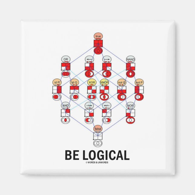 Íman Ser Lógico (Diagrama de Hasse do Teste Lógico) (Frente)