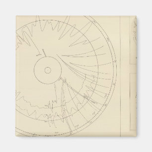 Íman Sismogramas 3 da Califórnia