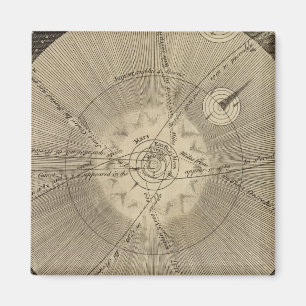 Íman Sistema Solar com Órbitas