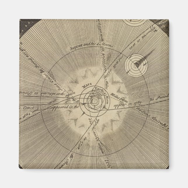 Íman Sistema Solar com Órbitas (Frente)