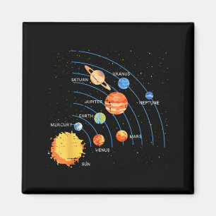 Íman Sistema Solar Sol Planetas Órbita Espaço Galáxia H