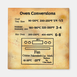Íman Tabela de conversão de temperatura do forno