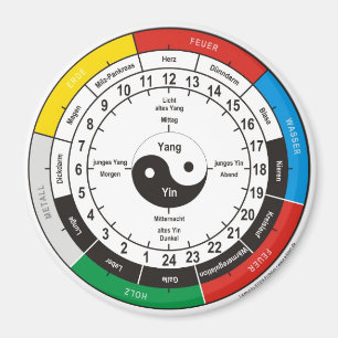 Íman TCM relógio de órgão, organ/clock