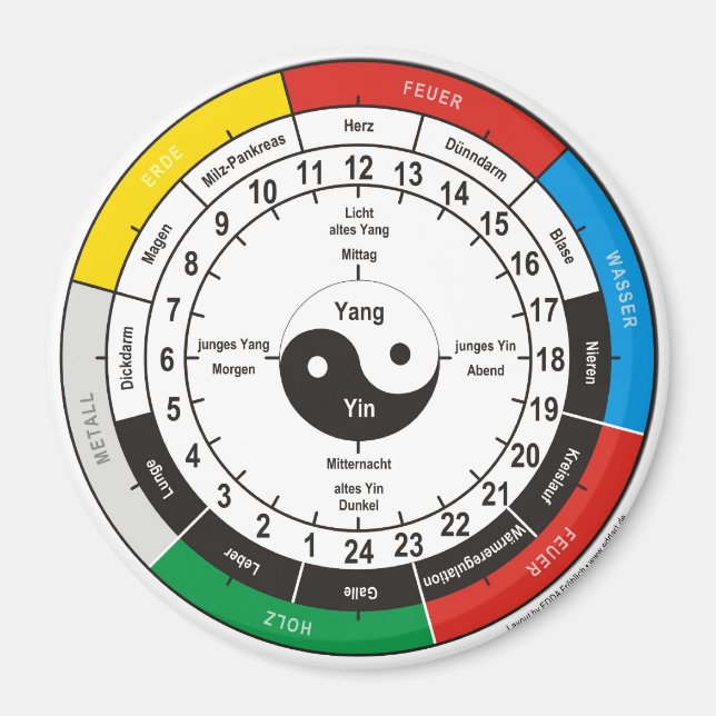 Íman TCM relógio de órgão, organ/clock (Frente)