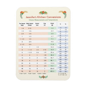 Íman Temático floral - carta de conversão da cozinha