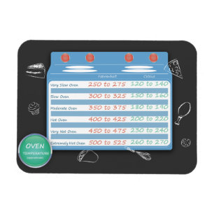 ÍMAN  TEMPERATURA DO FORNO DA CARTA DE CONVERSÃO DA