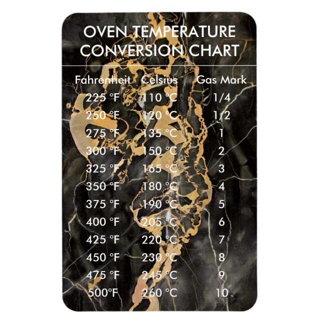 Íman Temperatura do gráfico de conversão Celsius Fahren (Vertical)