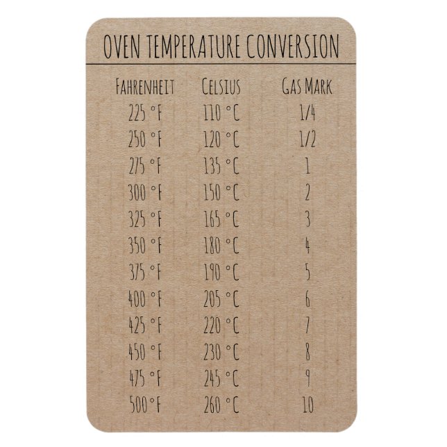 Íman Temperatura do Gráfico de Conversão Celsius Fahren (Vertical)