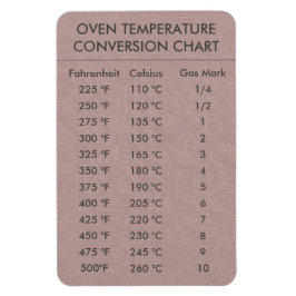 Íman Temperatura do gráfico de conversão Celsius Fahren
