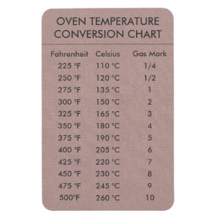 Íman Temperatura do gráfico de conversão Celsius Fahren
