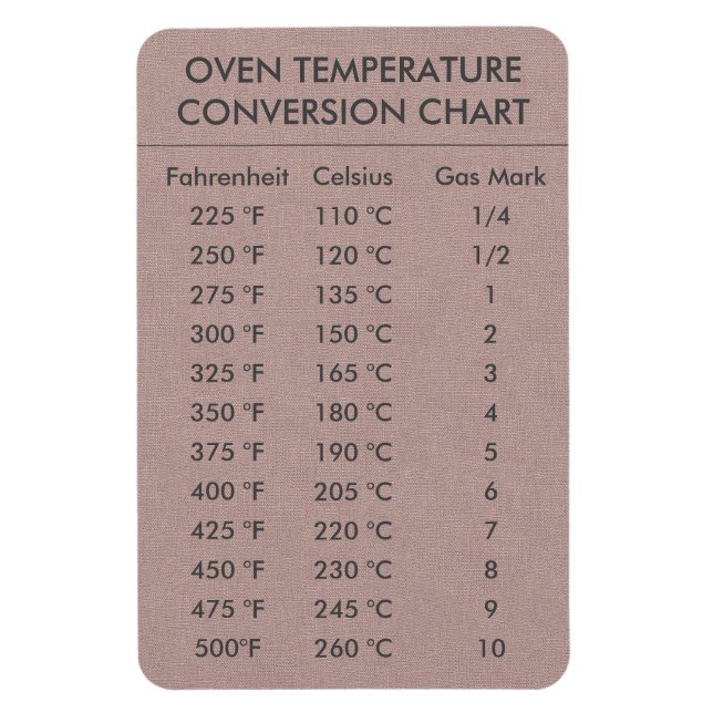 Íman Temperatura do gráfico de conversão Celsius Fahren (Vertical)