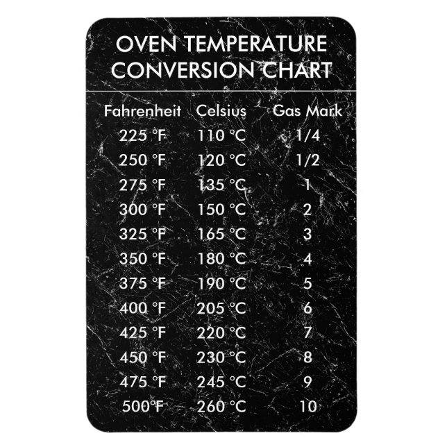 Íman Temperatura do Gráfico de Conversão Celsius Fahren (Vertical)