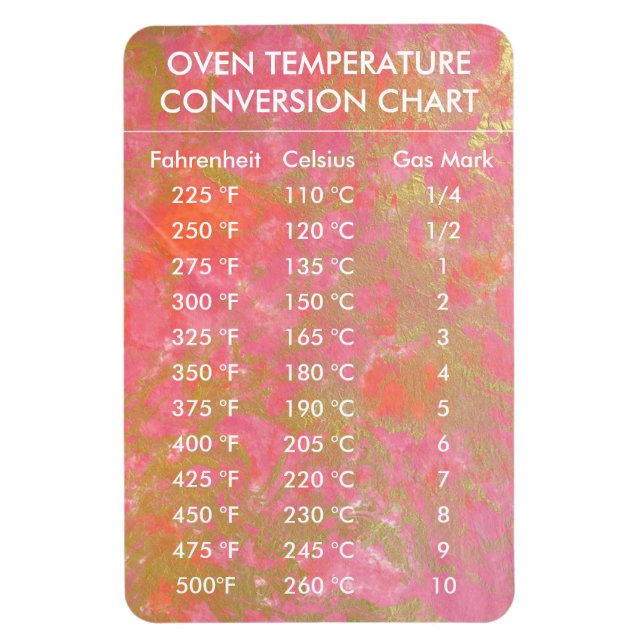 Íman Temperatura do Gráfico de Conversão Celsius Fahren (Vertical)