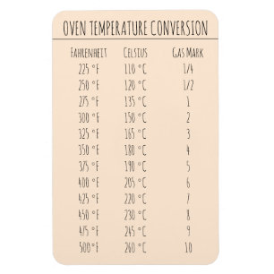 Íman Temperatura do Gráfico de Conversão Celsius Fahren