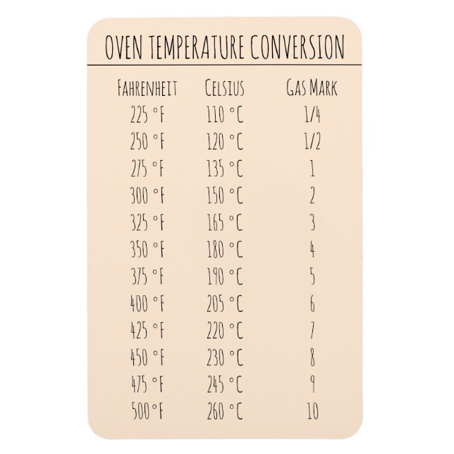 Íman Temperatura do Gráfico de Conversão Celsius Fahren (Vertical)