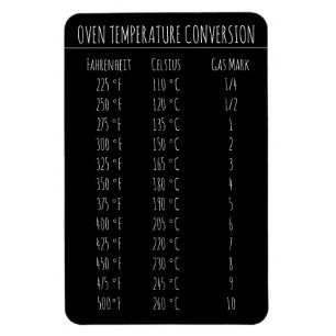 Íman Temperatura do Gráfico de Conversão Celsius Fahren