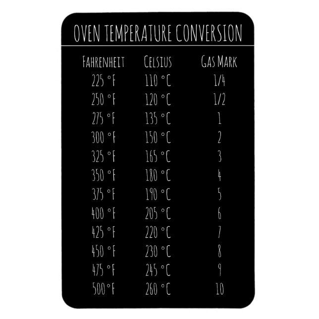 Íman Temperatura do Gráfico de Conversão Celsius Fahren (Vertical)