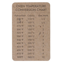 Íman Temperatura do Gráfico de Conversão Celsius Fahren