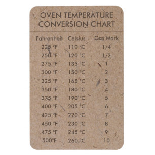 Íman Temperatura do Gráfico de Conversão Celsius Fahren