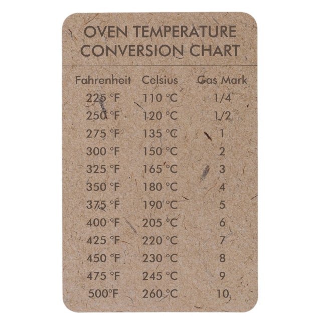 Íman Temperatura do Gráfico de Conversão Celsius Fahren (Vertical)