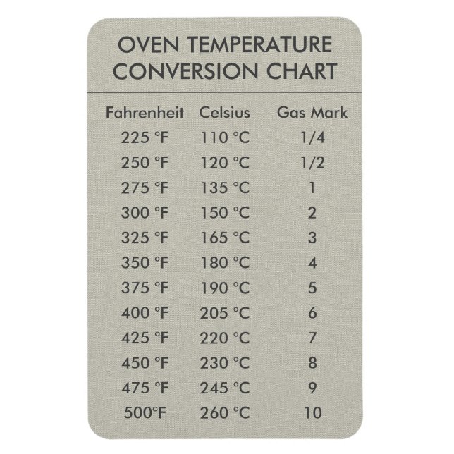 Íman Temperatura do gráfico de conversão Celsius Fahren (Vertical)