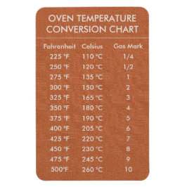 Íman Temperatura do Gráfico de Conversão Celsius Fahren