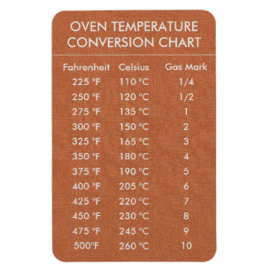 Íman Temperatura do Gráfico de Conversão Celsius Fahren